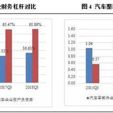 汽車零部件行業(yè)盈利承壓，未來市場(chǎng)分化趨勢(shì)將加劇